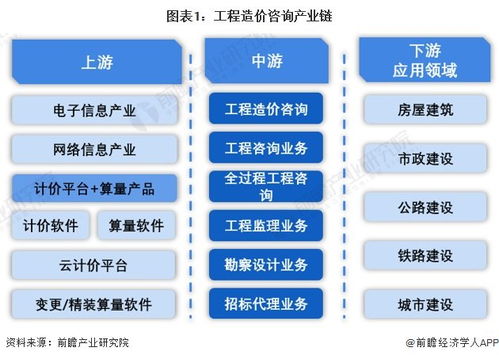 工程造價咨詢行業產業鏈全景梳理及區域熱力地圖——以計算機網絡工程為例
