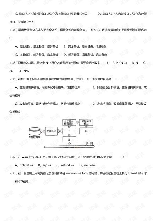計算機(jī)四級網(wǎng)絡(luò)工程師歷年真題解析與備考資源指南