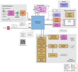 大聯大友尚集團推出基于Intel、TI和MPS技術的平板電腦設計參考方案及網站建設